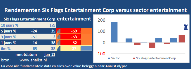 koersgrafiek/><br></div>Dit jaar staat het aandeel 57 procent in het rood . </p><p class=